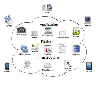 Sky Computing: 利用空間異構分布式計算特性加速聯(lián)邦學習的數(shù)數(shù)據(jù)處理和存儲服務